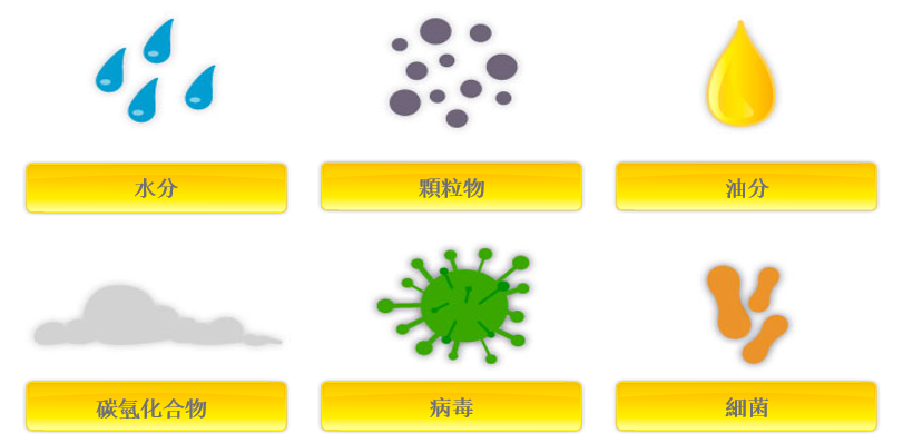 為什么必須對氣源系統(tǒng)進(jìn)行處理？